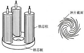 变压器铁芯结构图