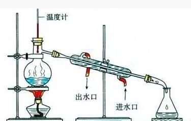 润滑油蒸馏装置